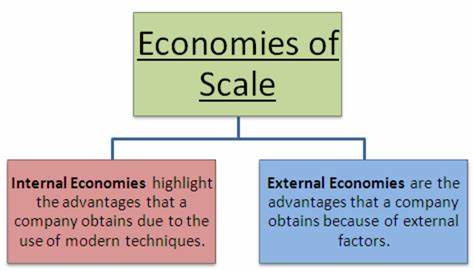 Economies of Scale - Definition