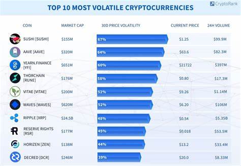 Most Volatile Cryptos to Buy in April 2025 – Volatile Cryptos to Invest in Right Now
