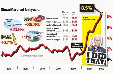 Warum Inflation Bidens hartnäckigstes politisches Problem ist
