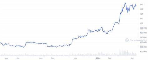 Bitcoin returns “too significant to ignore” for world’s retirement plans - Cointelegraph