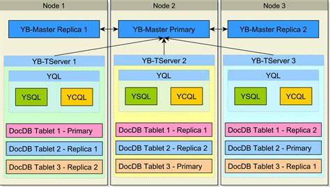Explore YugabyteDB's Vector Indexing Architecture