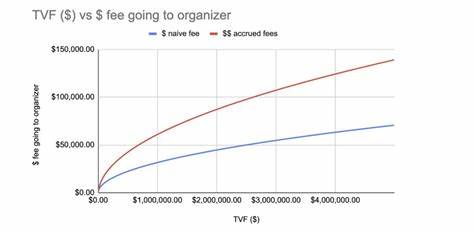  Ethereum community members propose new fee structure for the app layer 