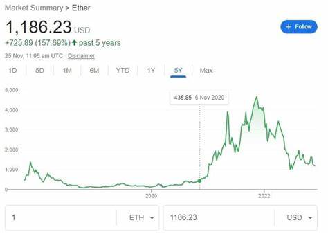 Wenn Sie vor 5 Jahren 300 US-Dollar in Ethereum investiert hätten, hätten Sie heute folgende Summe:
