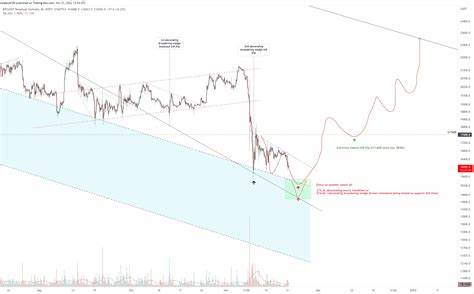 Bitcoin price levels to watch as traders bet on sub-$14K BTC