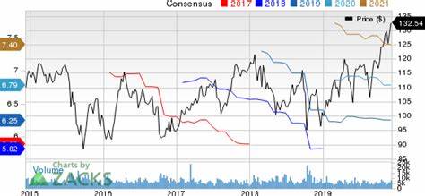 Here's Why Shares in PPG Outperformed Today