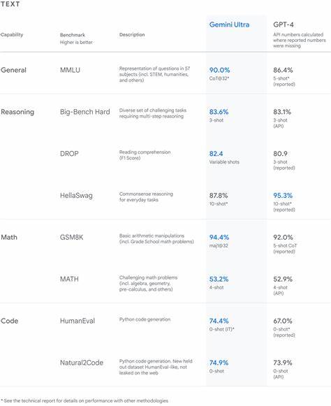 Gemini 2.5: Our most intelligent models are getting even better