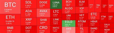 Crypto market deepens correction - FXStreet