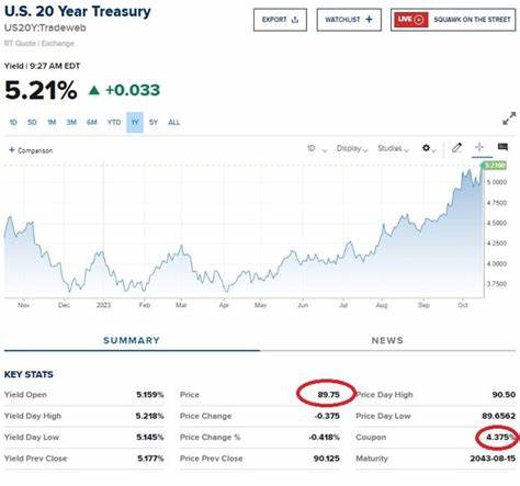 Japanese 20-Year Auction Sees Weak Demand, Long-End Bonds Remain Under Pressure