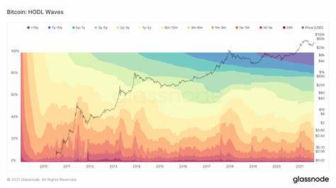 HODL winkt Bitcoin UTXO-Geschichte – Bitcoin Magazine

