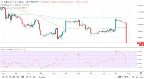 Bitcoin on Edge as Odds of Massive Fed Rate Cut Skyrocket - U.Today