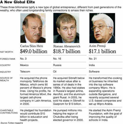The new global elites: More powerful and interventionist than ever