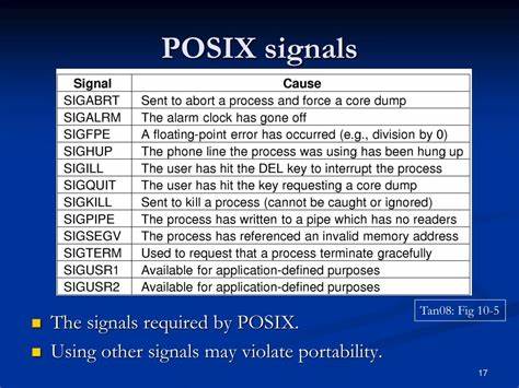 Show HN: A CLI for inspecting POSIX signal info on Linux