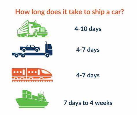 What It Takes to Ship