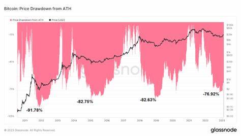 2022 realized cap drawdown was second worst in Bitcoin’s history - CryptoSlate