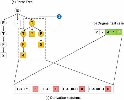 Spindle: a Rust library to generate structured fuzz inputs from grammar defns