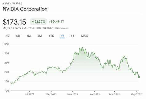 What Wall Street Thinks of Nvidia's Stock Now That Earnings Are In