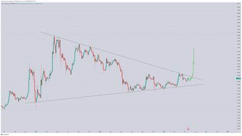 XRP Poised for Major Breakout: Golden Cross on the Horizon as Price Moves in Tight Range - The Currency Analytics
