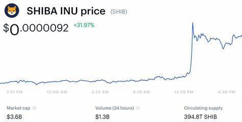 Shiba Inu Coin Price: Will Shibdentity Drive SHIB’s Price to $1? - CryptoTicker.io - Bitcoin Price, Ethereum Price & Crypto News