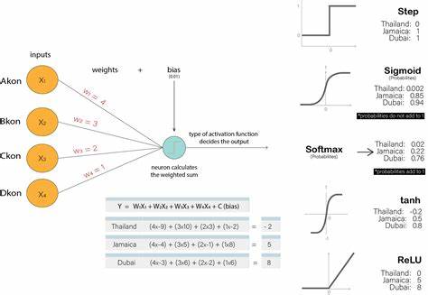 An Efficient Function Representation Without Neural Networks