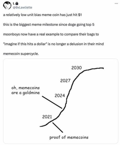 Ist der „Memecoin-Superzyklus“ vorbei? Mad Crypto Alpha mit Ivan - Benzinga
