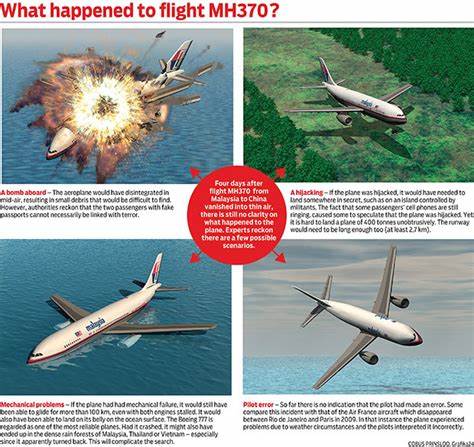 Gordon Stare possibly captured MH370's disappearance