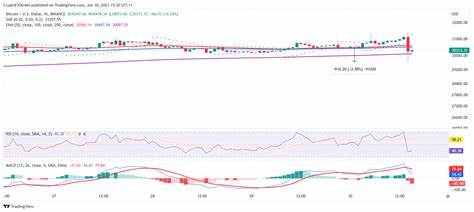 Cryptocurrencies Price Prediction: Bitcoin, Friend.tech & BlackRock — American Wrap 02 May - FXStreet