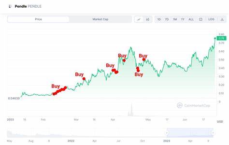 Pendle Price Defies Whale Dump with Breakout Momentum; $5 Target Next? - CoinGape