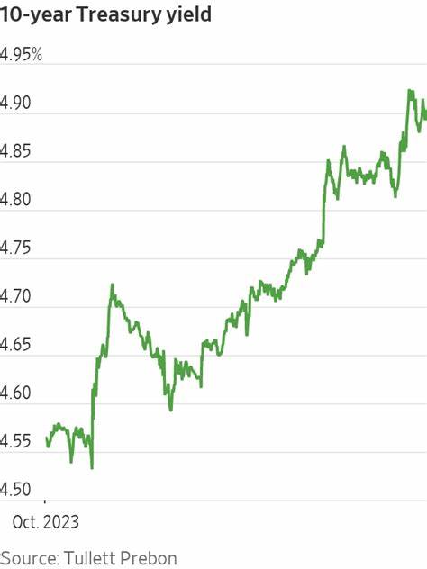 Heard on the Street Recap: Powell’s Warning