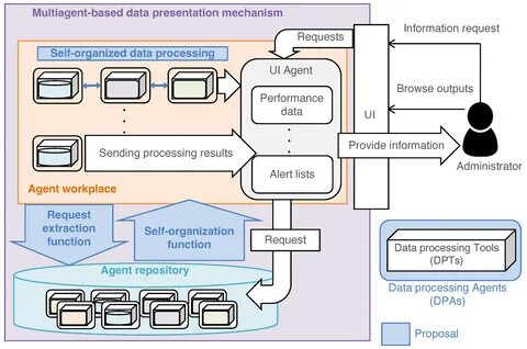 Show HN: Multi-Agent Context Processor for Operational Technology (OT) Data