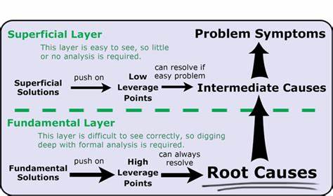 Not causal chains, but interactions and adaptations