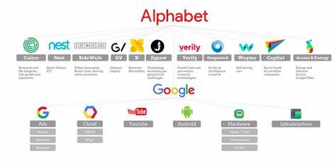 Why Alphabet Inc. (GOOG) Nosedived on Wednesday