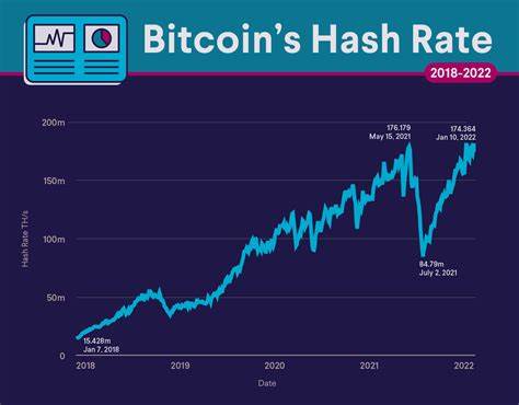 Bitcoin’s hash rate shows resilience, set to propel difficulty to new heights - CryptoSlate