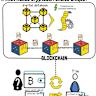 What is cryptocurrency? And how do you invest in it?