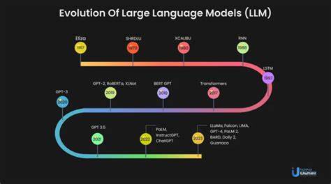 Large Language Models – The Future of Fundamental Physics?