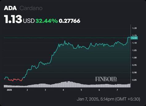 Cardano’s Future Looks Bright as AI Predicts Major Price Growth by End of 2025