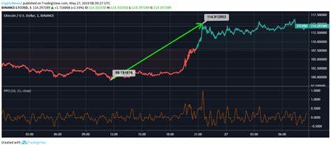 Litecoin (LTC/USD) Crypto Price, News and Market Data
