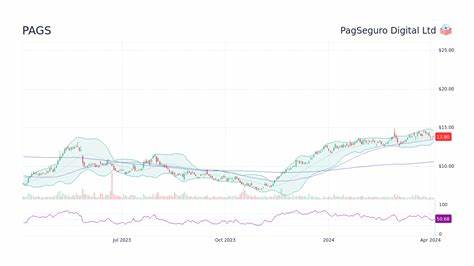 Why PagSeguro Digital Stock Soared Almost 13% Higher Today