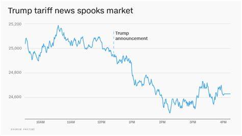 The Stock Market Crashed When President Trump Announced Tariffs. History Is Crystal Clear About What Happens Next