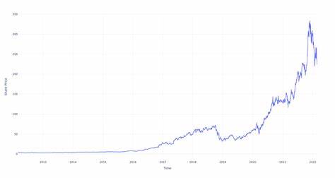 How Much Would I Have Now if I Invest $1,000 in $NVDA During the 2020 Stock Market Crash?