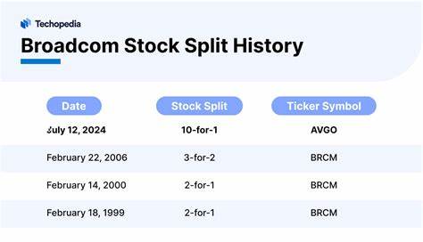 Where Will Broadcom Stock Be in 3 Years?