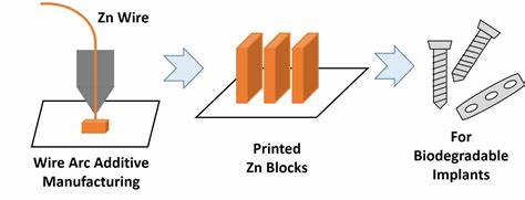 Additive manufacturing of zinc biomaterials for biodegradable in-vivo use