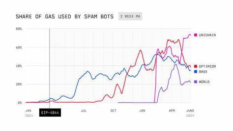 MEV Bots Now Clog Blockchains Faster Than They Can Scale, Flashbots Warns – Is Raw Throughput Obsolete?