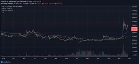 Ripple: ChatGPT Predicts XRP’s Price Outcome For October 2024 - Watcher Guru