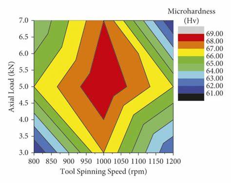 Spinnin' and Steppin': Traversing 3D Space with SpinStep