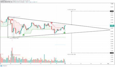 Can Chainlink hit $23? Why LINK’s breakout seems closer than ever - AMBCrypto News