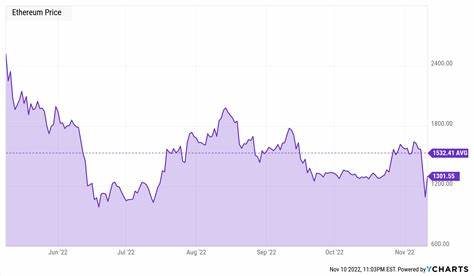 Should You Buy Ethereum While It's Still Underperforming the Market? - The Motley Fool