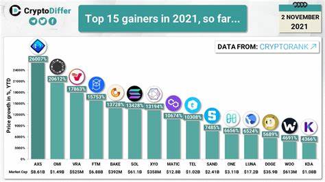 Top 3 gainers ImmutableX, Morpho, Turbo: Altcoin sentiment recovers on retail investors’ return
