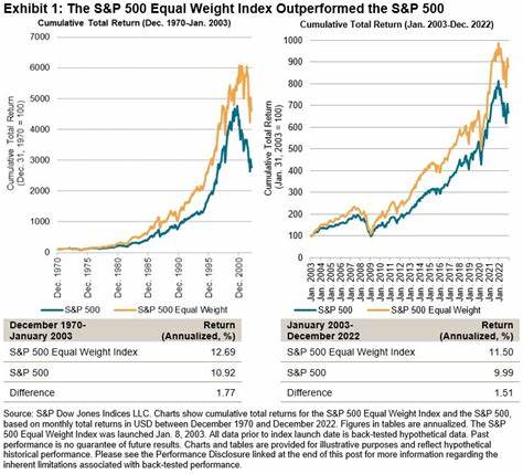 The S&P 500 Just Did Something It Hasn't Done in Over 20 Years. Here's What History Says Could Be Next for Stocks