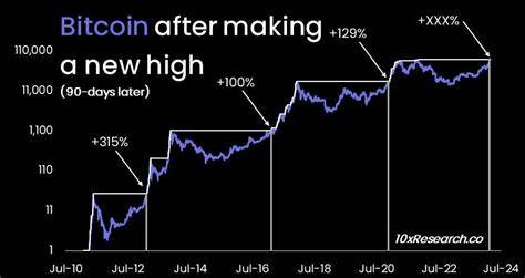 Not just the halving: Why analysts are bullish on Bitcoin in 2024 - Cointelegraph