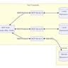 Zen MCP: Claude Code and [Gemini / O3 / OpenRouter / Ollama / Any Model]